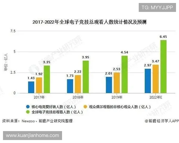 电子竞技行业发展趋势分析与未来市场潜力探讨 电子竞技行业发展趋势分析与未来市场潜力探讨