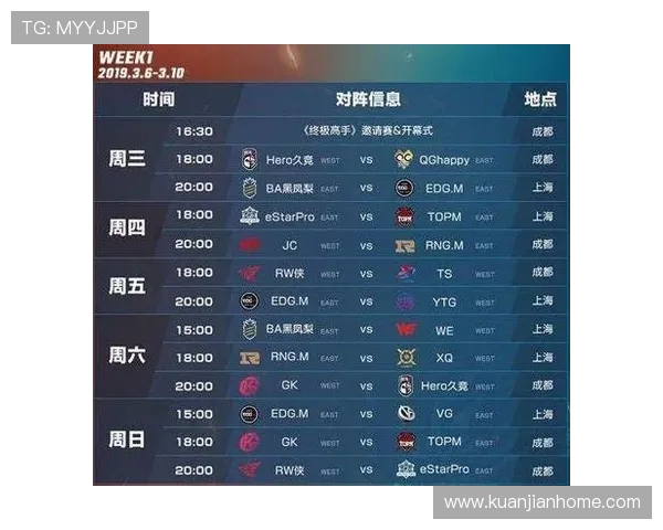 EDG在城市赛积分榜中以68分稳居第一竞争愈发激烈